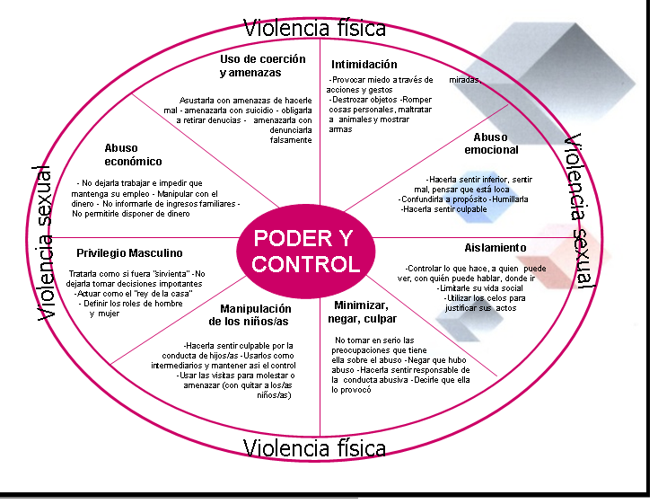 Types Of Intrafamily Violence And Abuse Examples Lab